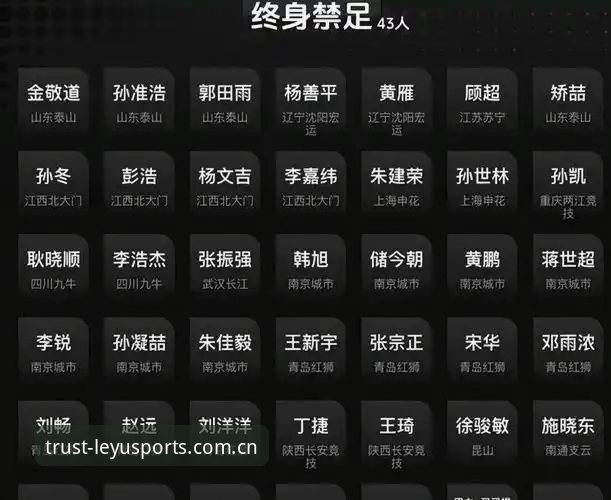 乐鱼体育官网登录 揭秘足协第三批禁足名单背后:65人涉案,从俱乐部高管到球员的黑色产业链